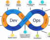 DevOps And Microservices : Creating Change Together